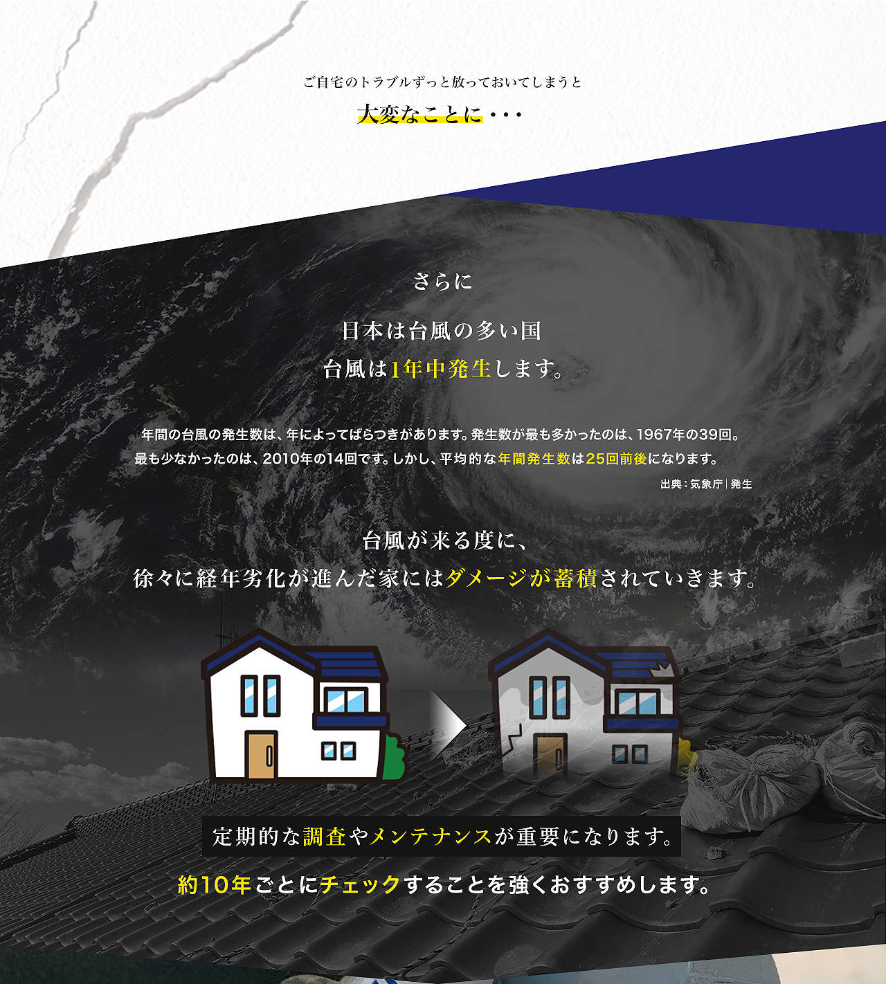 日本は台風の多い国台風は一年中発生します。約10年ごとのメンテナンスをおすすめします