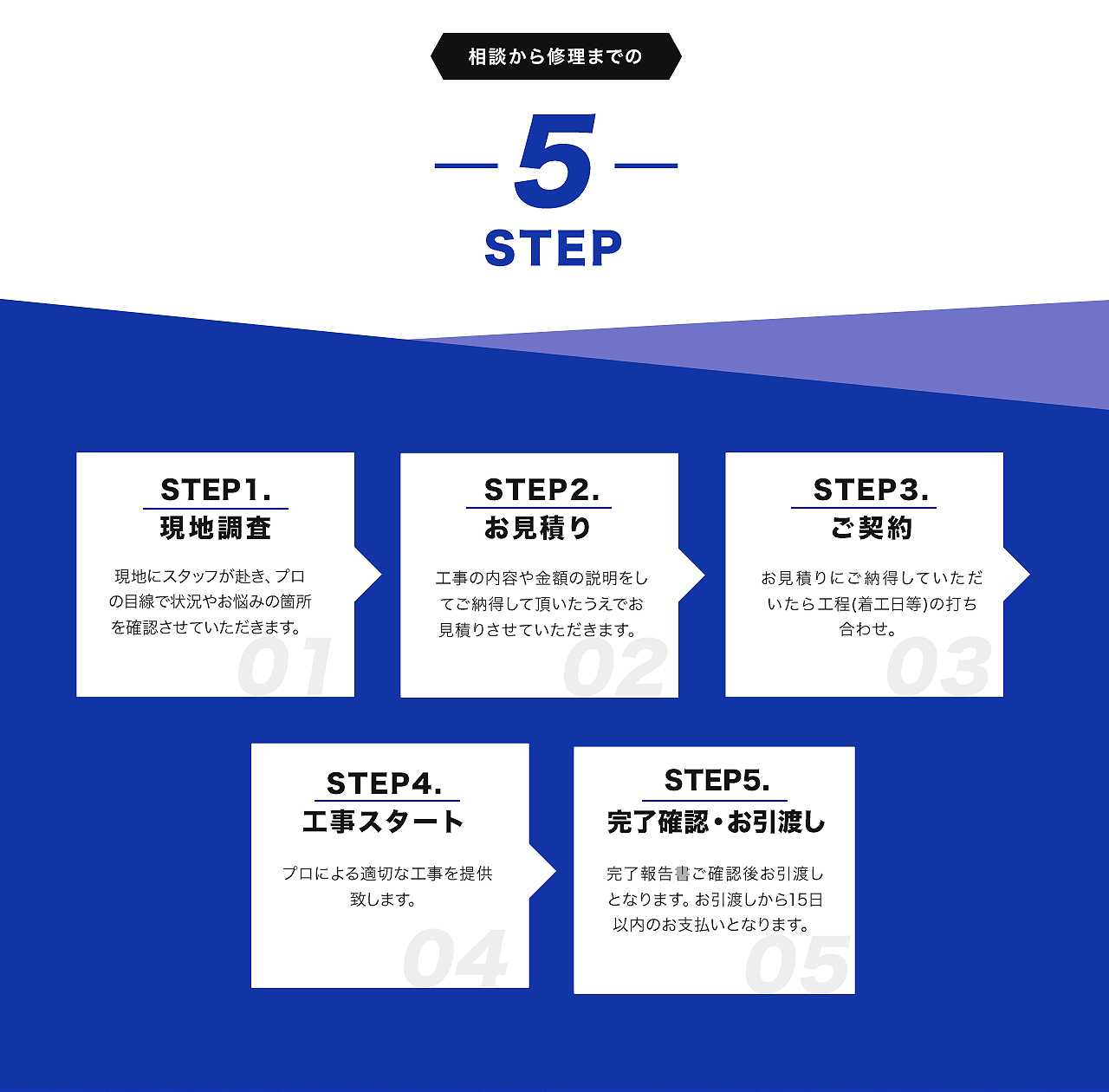 相談から修理までの5STEP