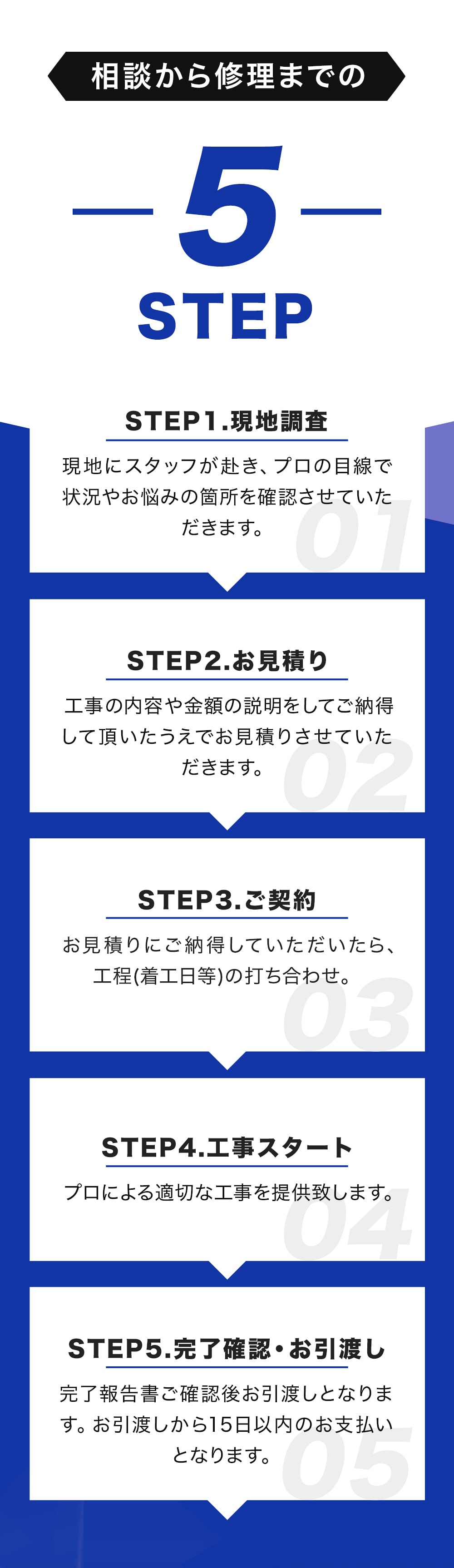 相談から修理までの5STEP